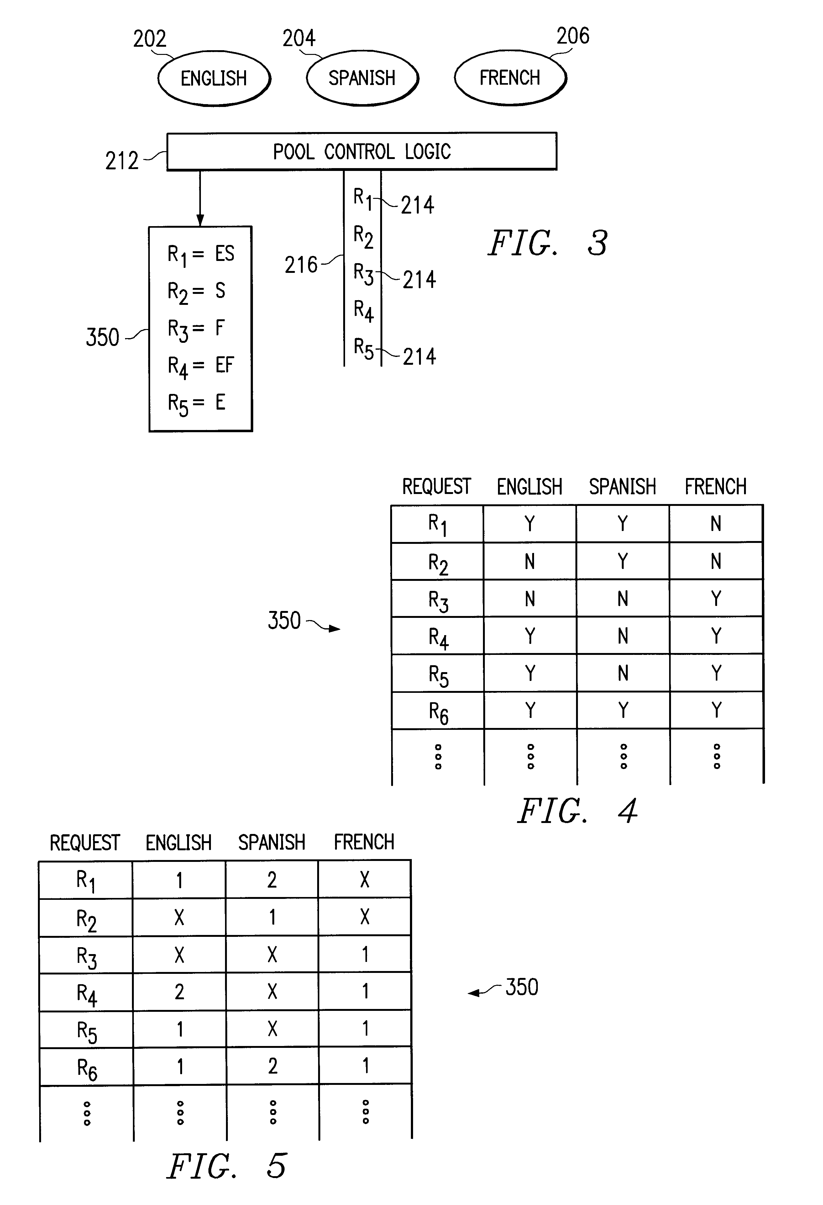 Allocation of resources to flexible requests