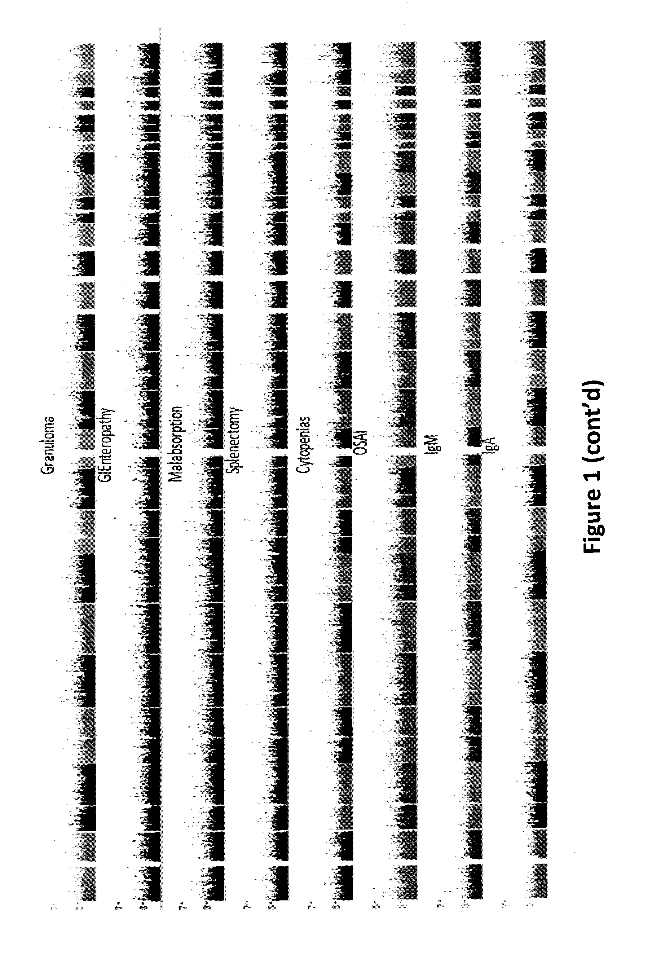 Common and Rare Genetic Variations Associated with Common Variable Immunodeficiency (CVID) and Methods of Use Thereof for the Treatment and Diagnosis of the Same