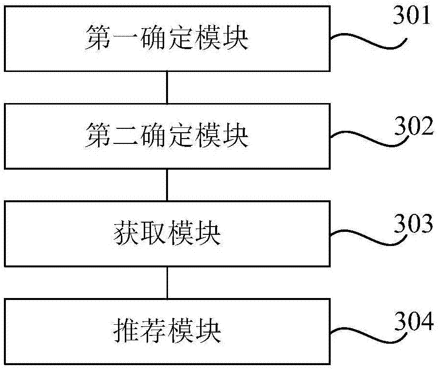 Method and device for recommending cleaning manner of cooking equipment and storage medium