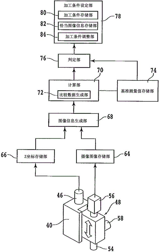 Processing device