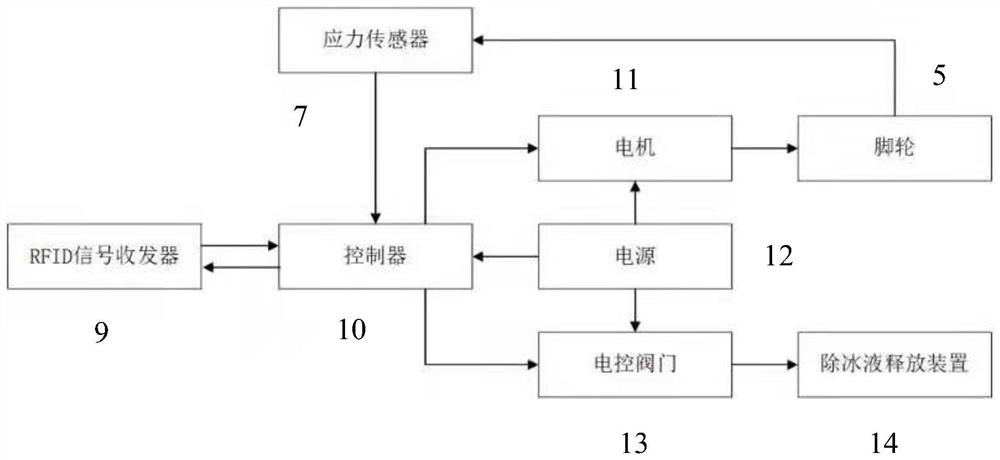 Electric wheel chock capable of automatically collecting time of wheel chock