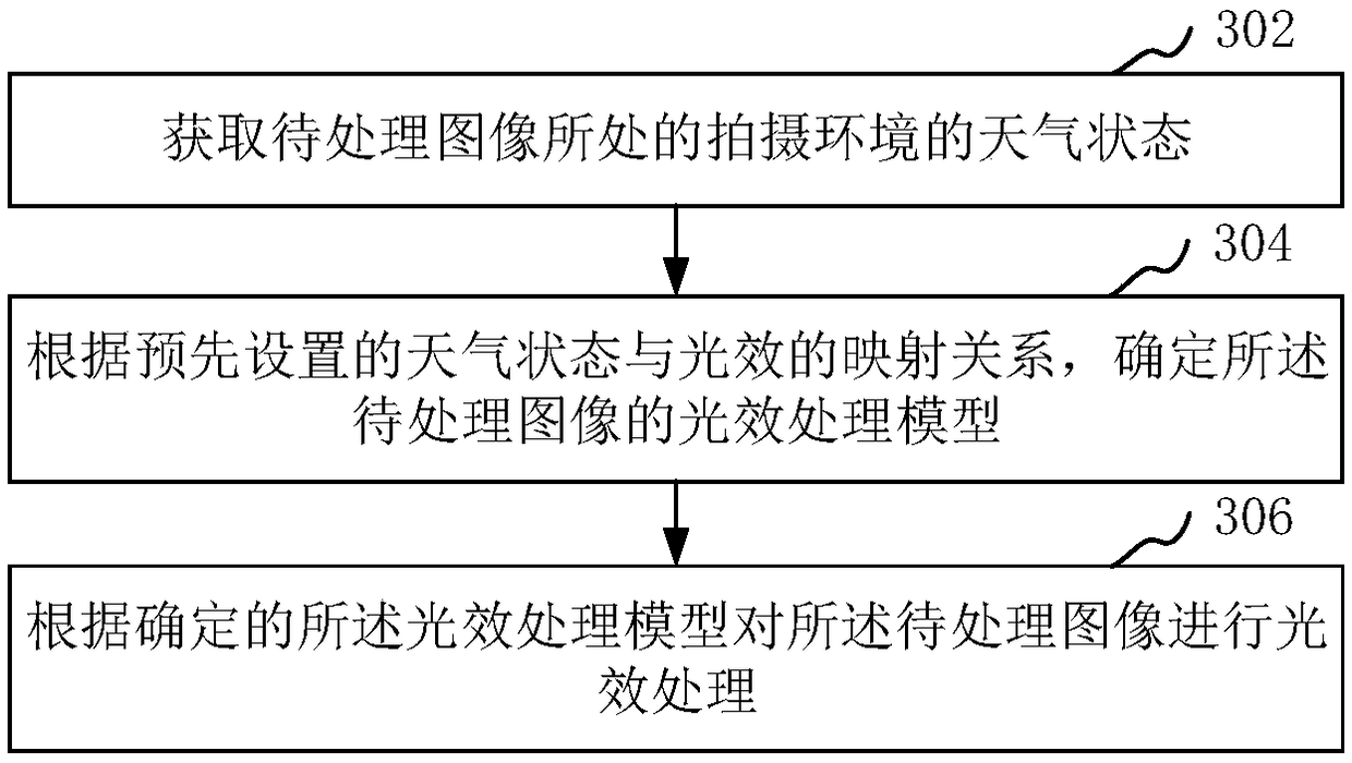 Lighting effect handling method and device as well as terminal and computer readable storage medium