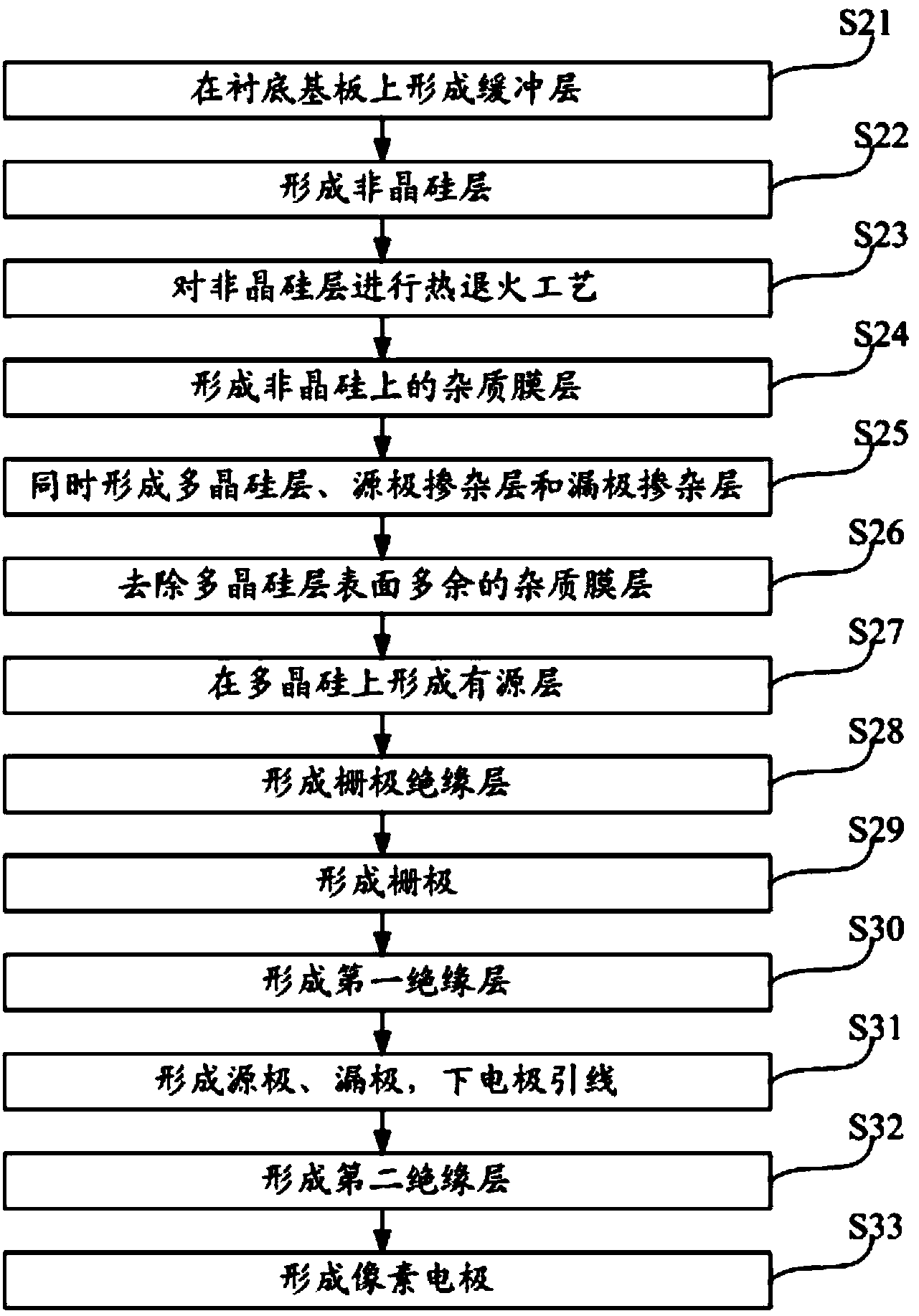 Low-temperature polycrystalline silicon thin film transistor, array substrate and manufacturing method of array substrate