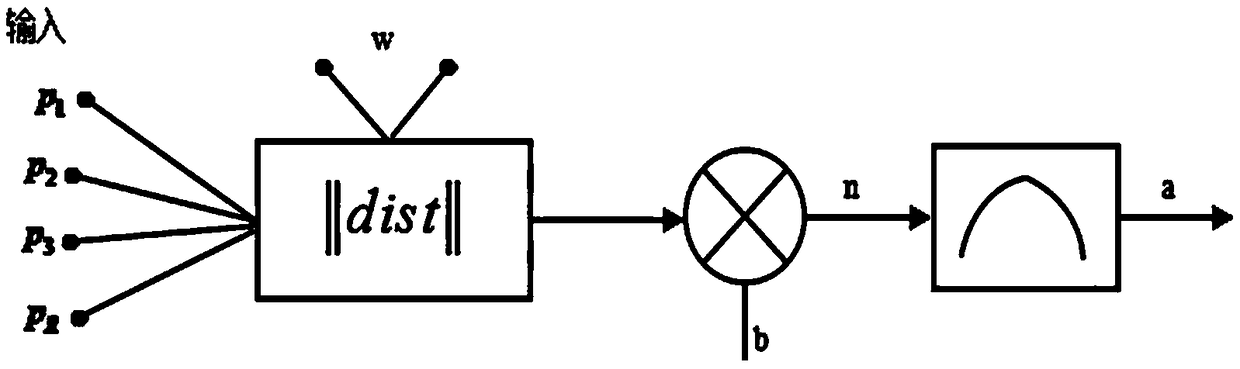 Mechanical arm control method based on RBF neural network