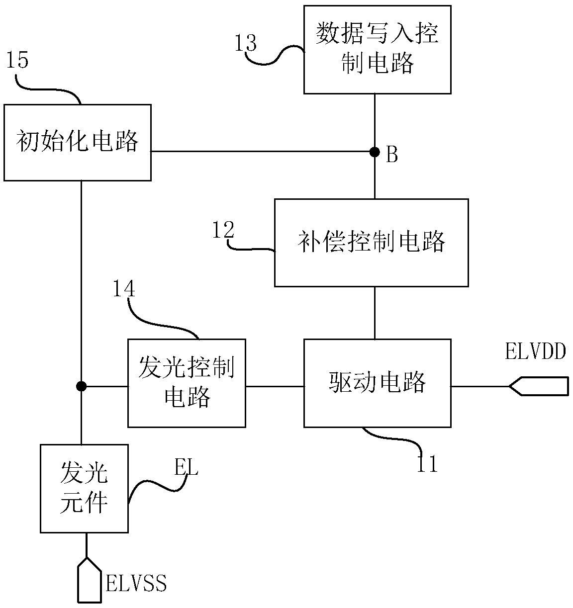 Pixel circuit, pixel driving method, and display apparatus