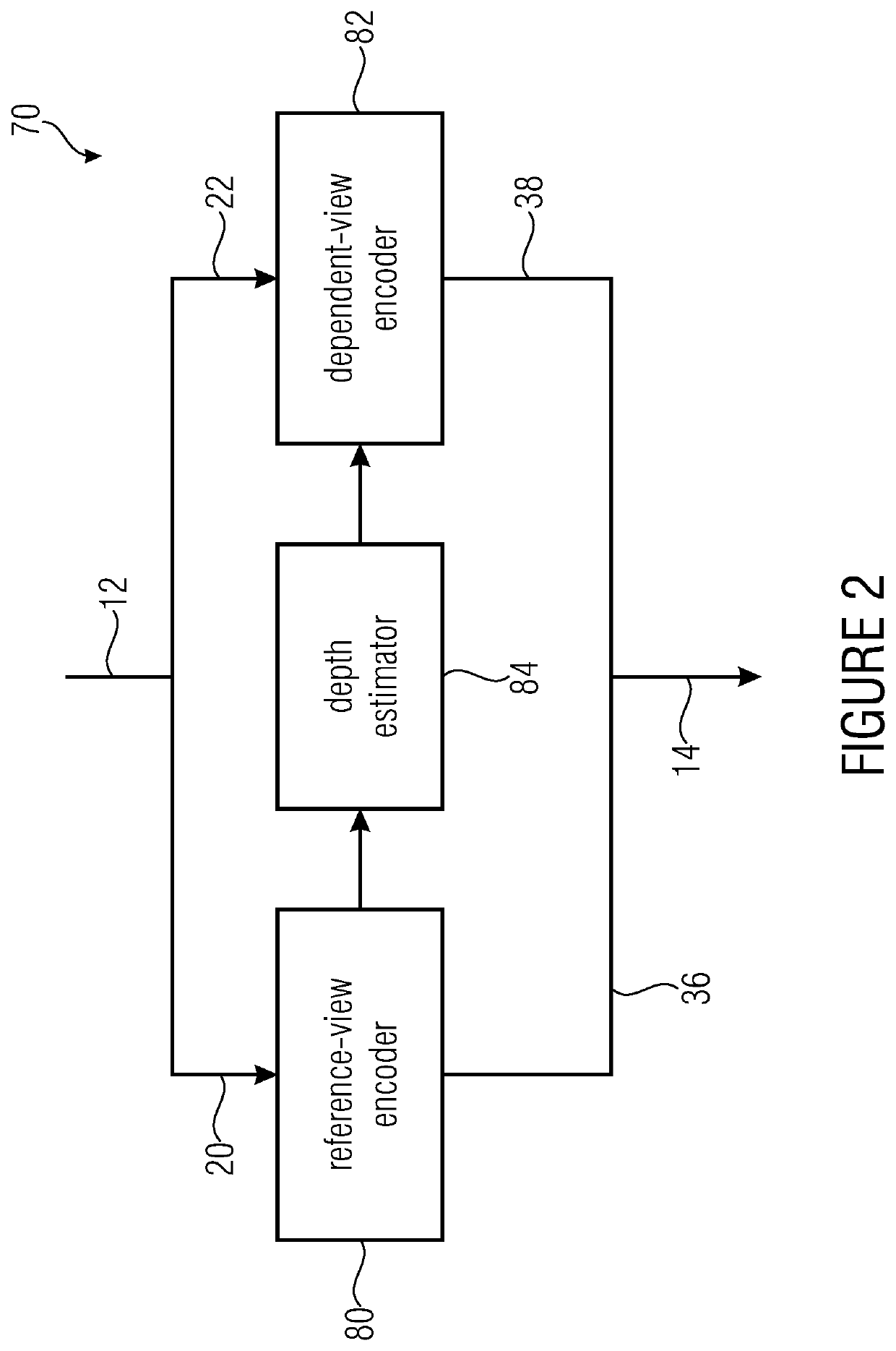 Efficient multi-view coding using depth-map estimate for a dependent view