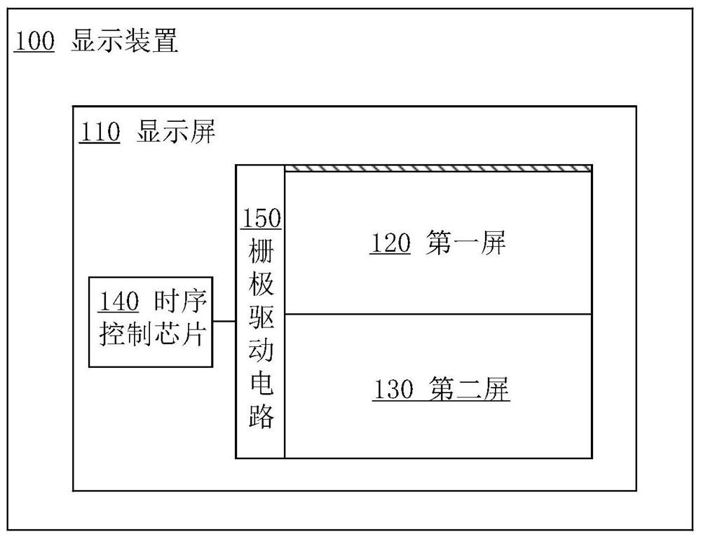 Display screen, driving method and display device