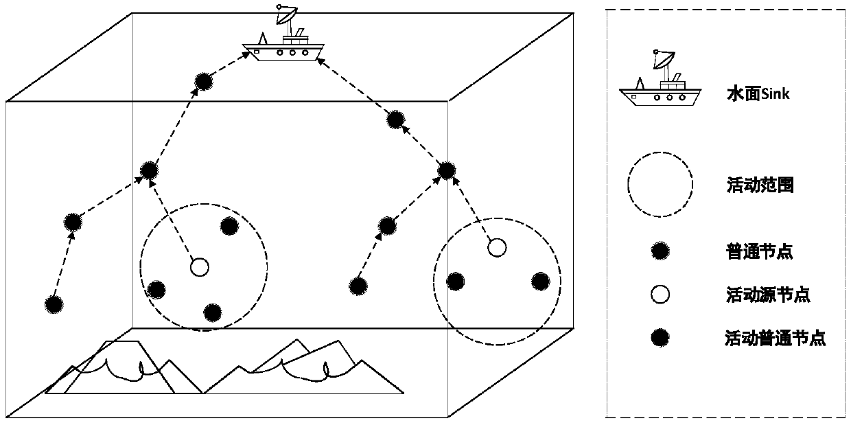 AUV mobile data collecting method in underwater sensing network based on data prediction