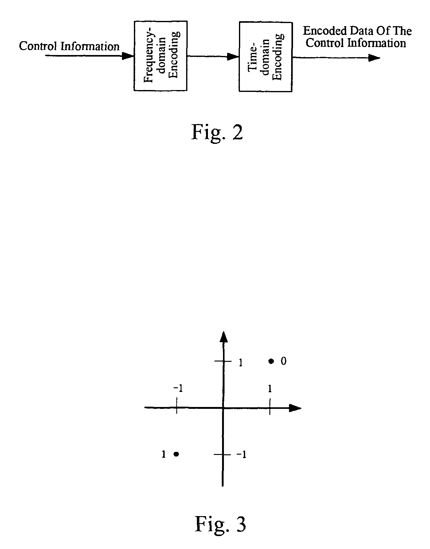 Method for transmitting control information to instruct receiver