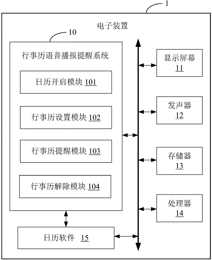 Calendar voice broadcast reminding system and method