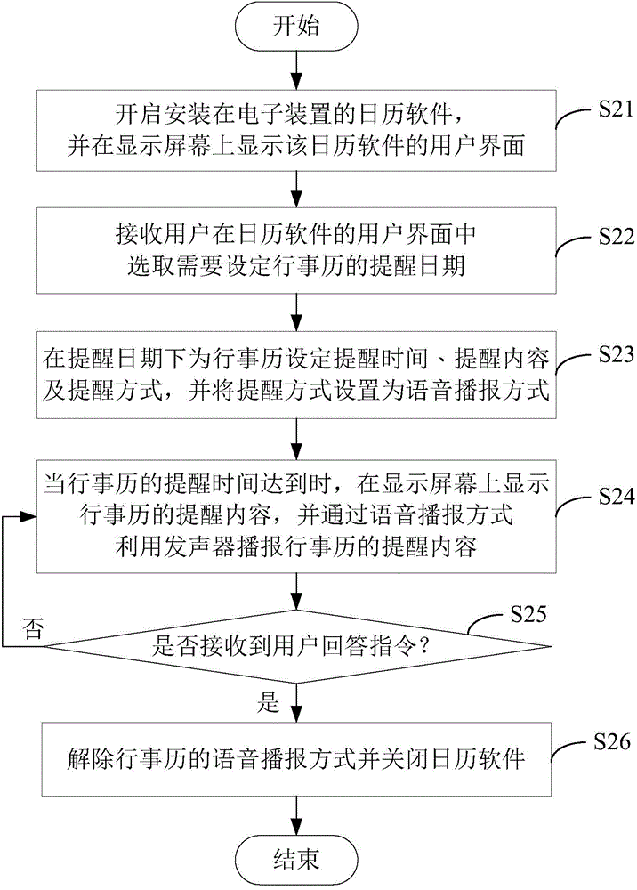 Calendar voice broadcast reminding system and method