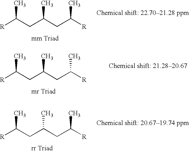 Highly crystalline polypropylene with low xylene solubles