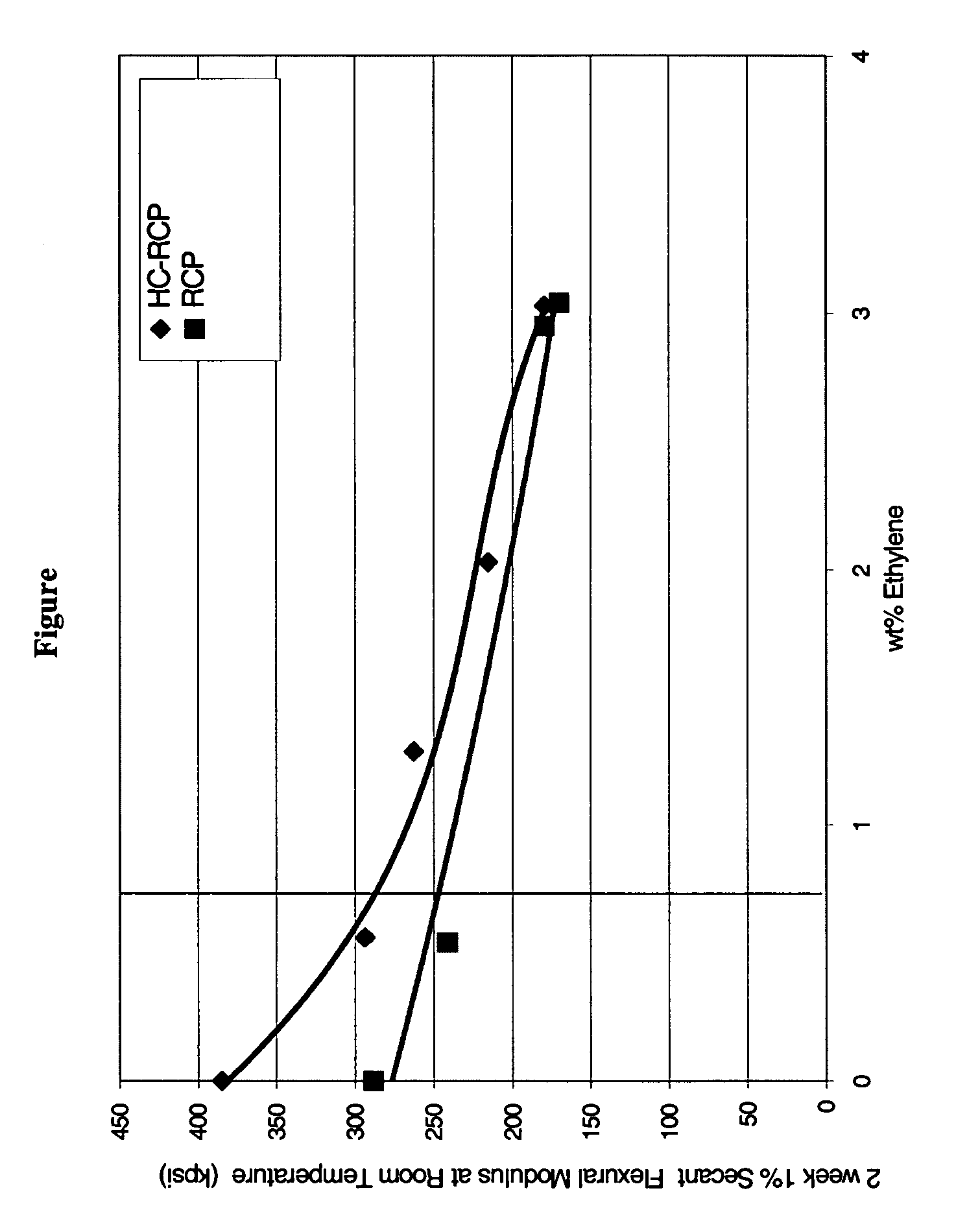 Highly crystalline polypropylene with low xylene solubles