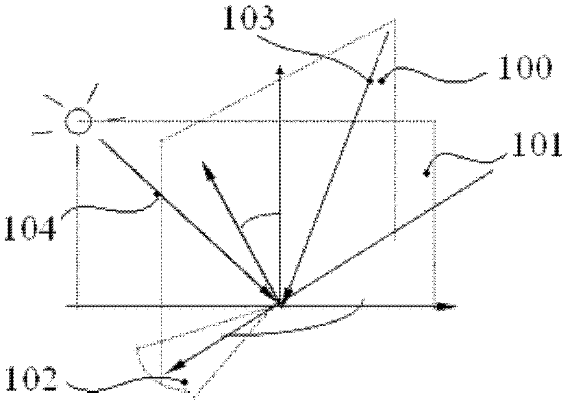 Automatic spectrum measuring method and device