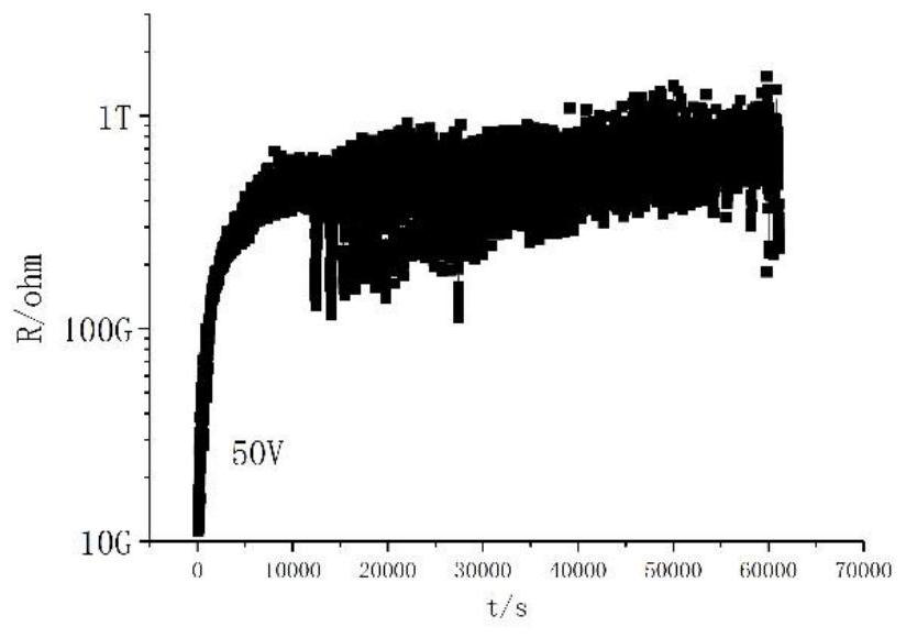 A method of manufacturing a grain boundary layer capacitor