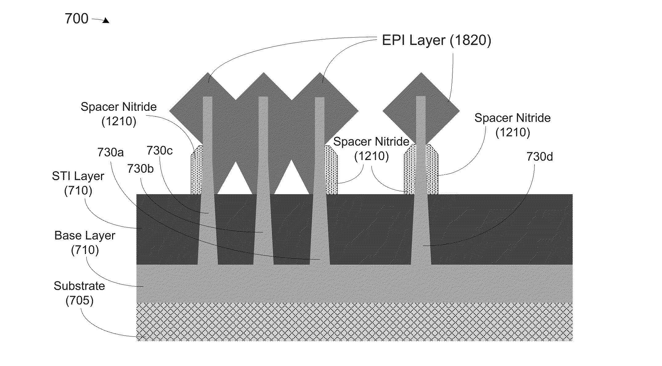 Methods, apparatus and system for providing source-drain epitaxy layer with lateral over-growth suppression