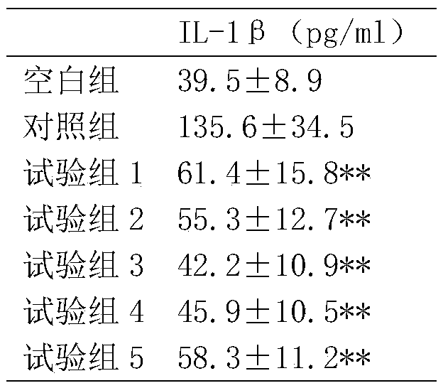 External plant extract for treating gouty arthritis, preparation method and application thereof