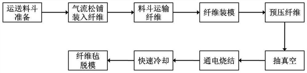 Method for preparing metal fiber felt through resistance sintering, metal fiber felt and application of metal fiber felt