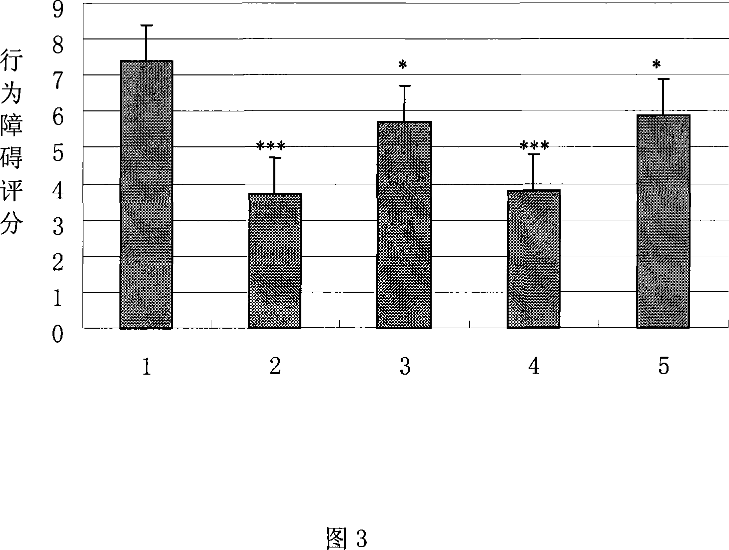 Pharmaceutical composition containing recombination human pancreatic kininogenase for treating and/or preventing cerebral infarction