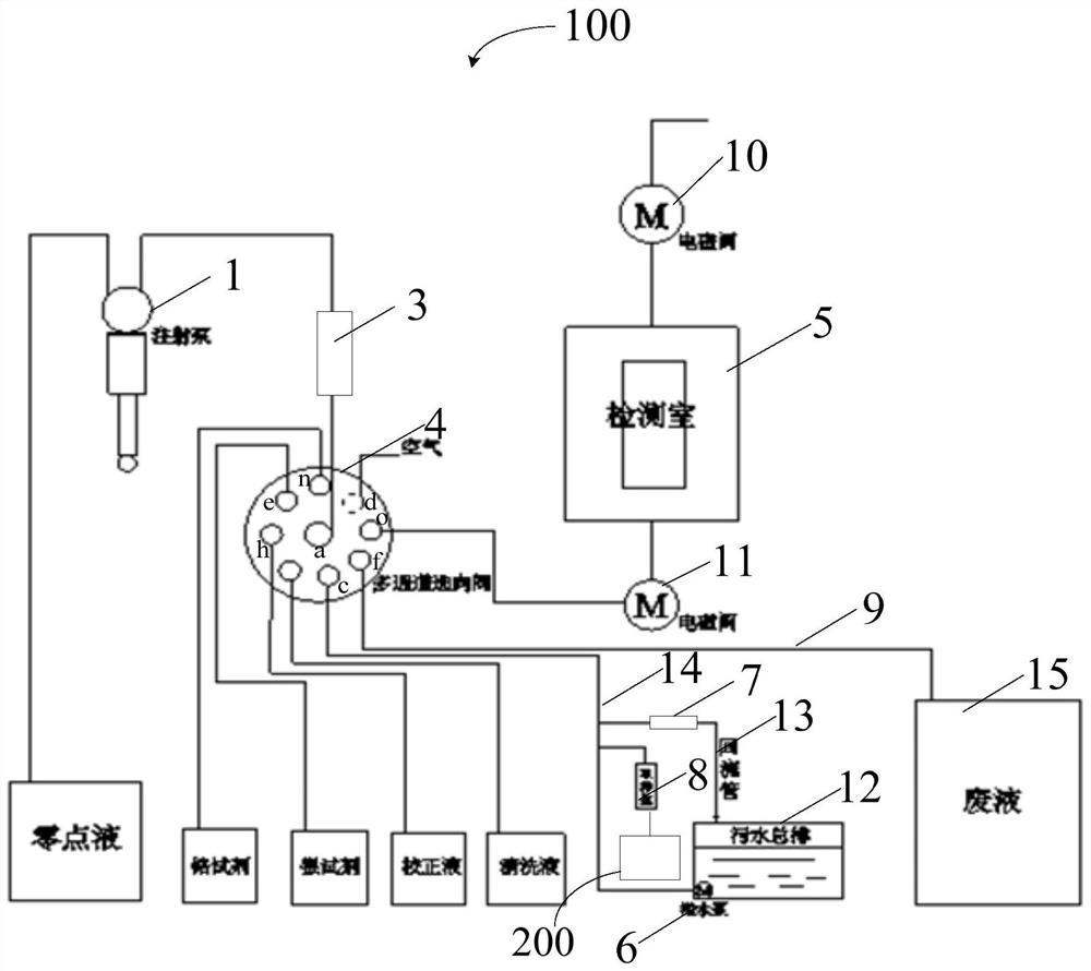 On-line water quality monitoring system and method, and water sample storing and taking device and method