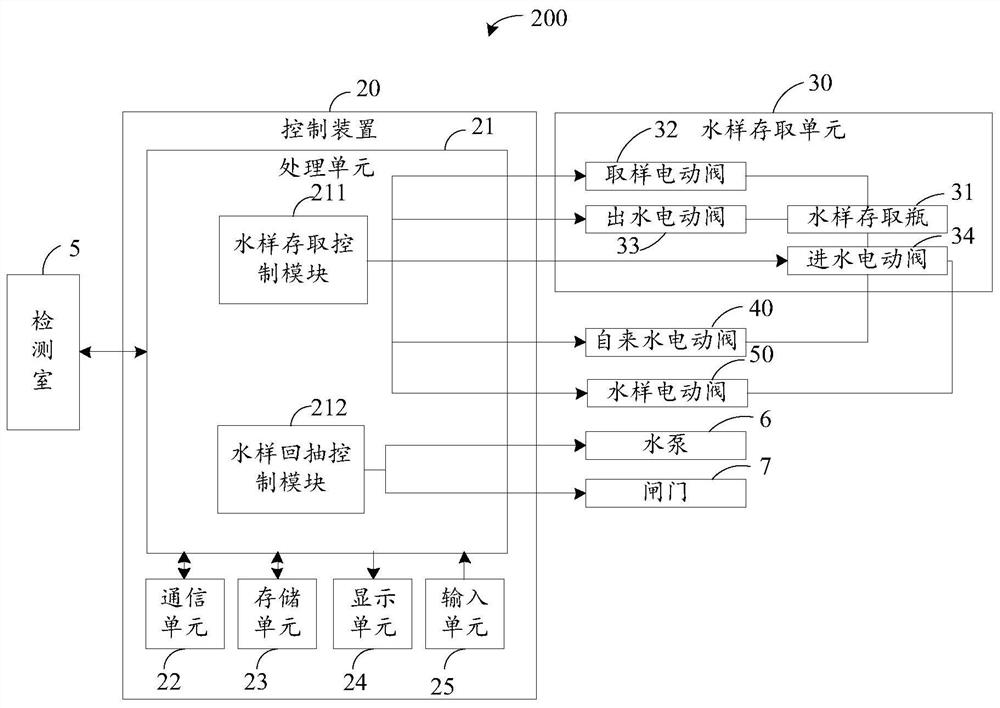 On-line water quality monitoring system and method, and water sample storing and taking device and method