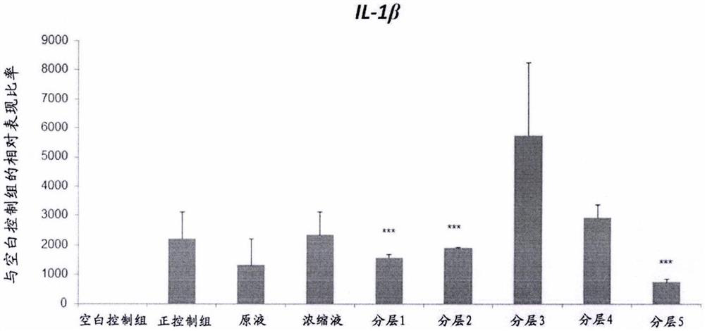 Clove extract and application of compound of clove extract to preparation of composition for regulating gene expression quantity