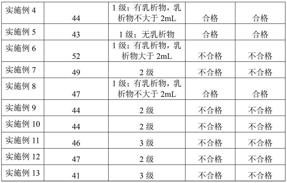 A kind of avermectin composition and its preparation method, application