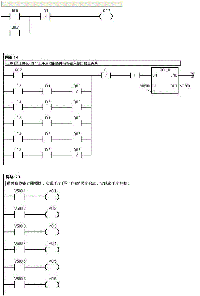 Programmable logic controller (PLC)-based multi-working procedure universal control method