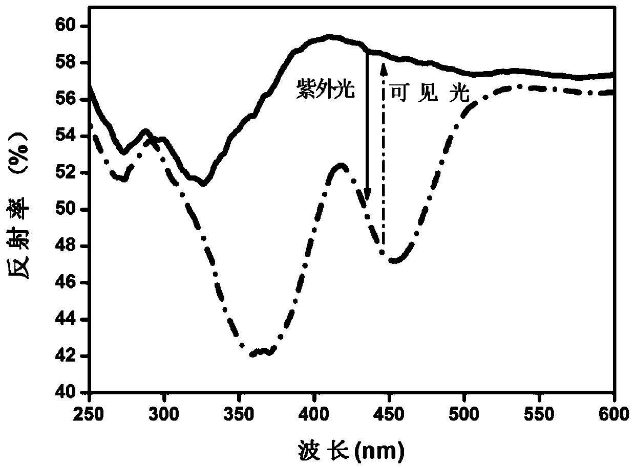 A kind of reversible photochromic material with haloapatite structure and its preparation method and application