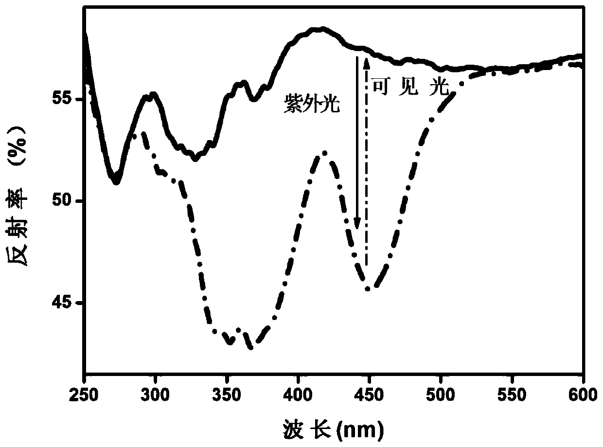 A kind of reversible photochromic material with haloapatite structure and its preparation method and application