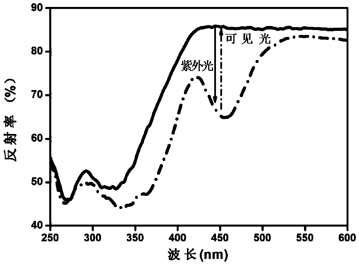 A kind of reversible photochromic material with haloapatite structure and its preparation method and application