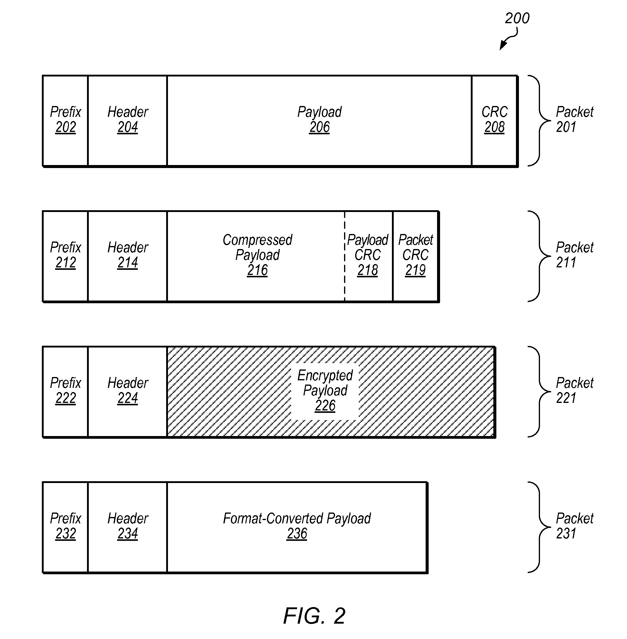 Data modification for device communication channel packets