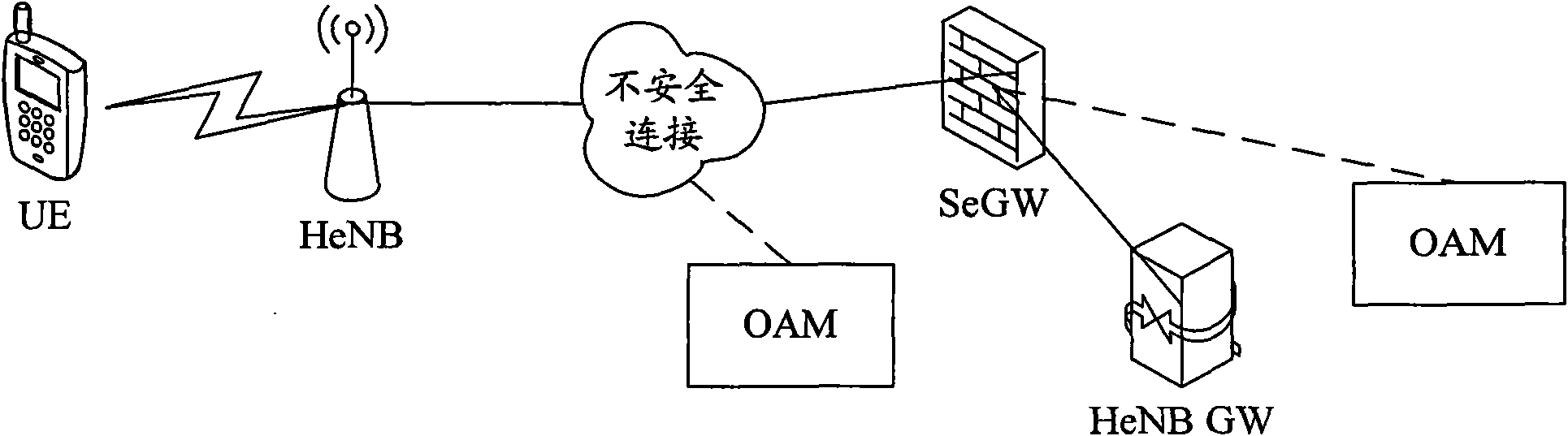 Method and system for relocking position of home base station