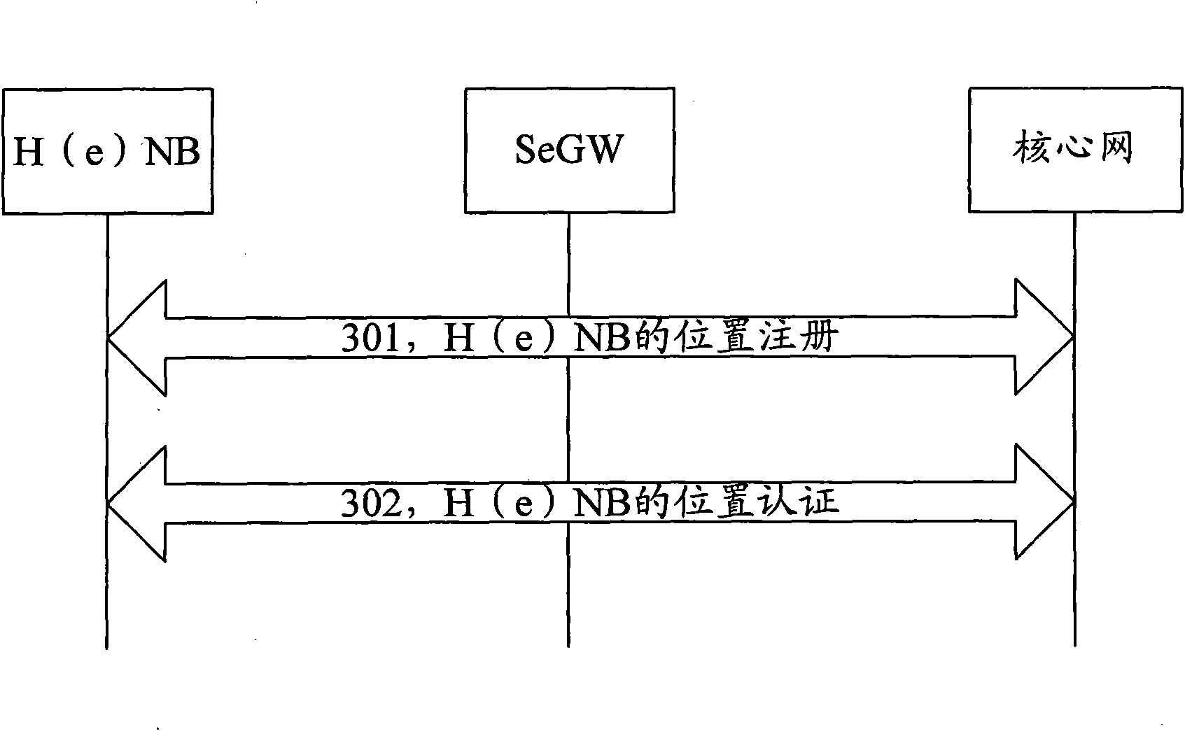 Method and system for relocking position of home base station