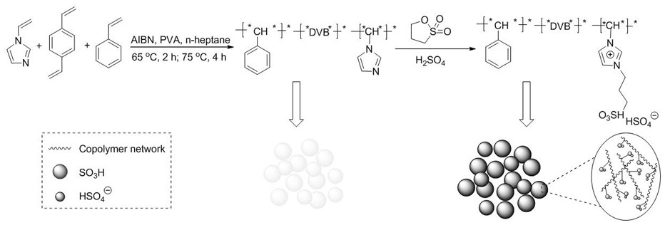 A method for reactive distillation to continuously produce 3-methyl-3-penten-2-one