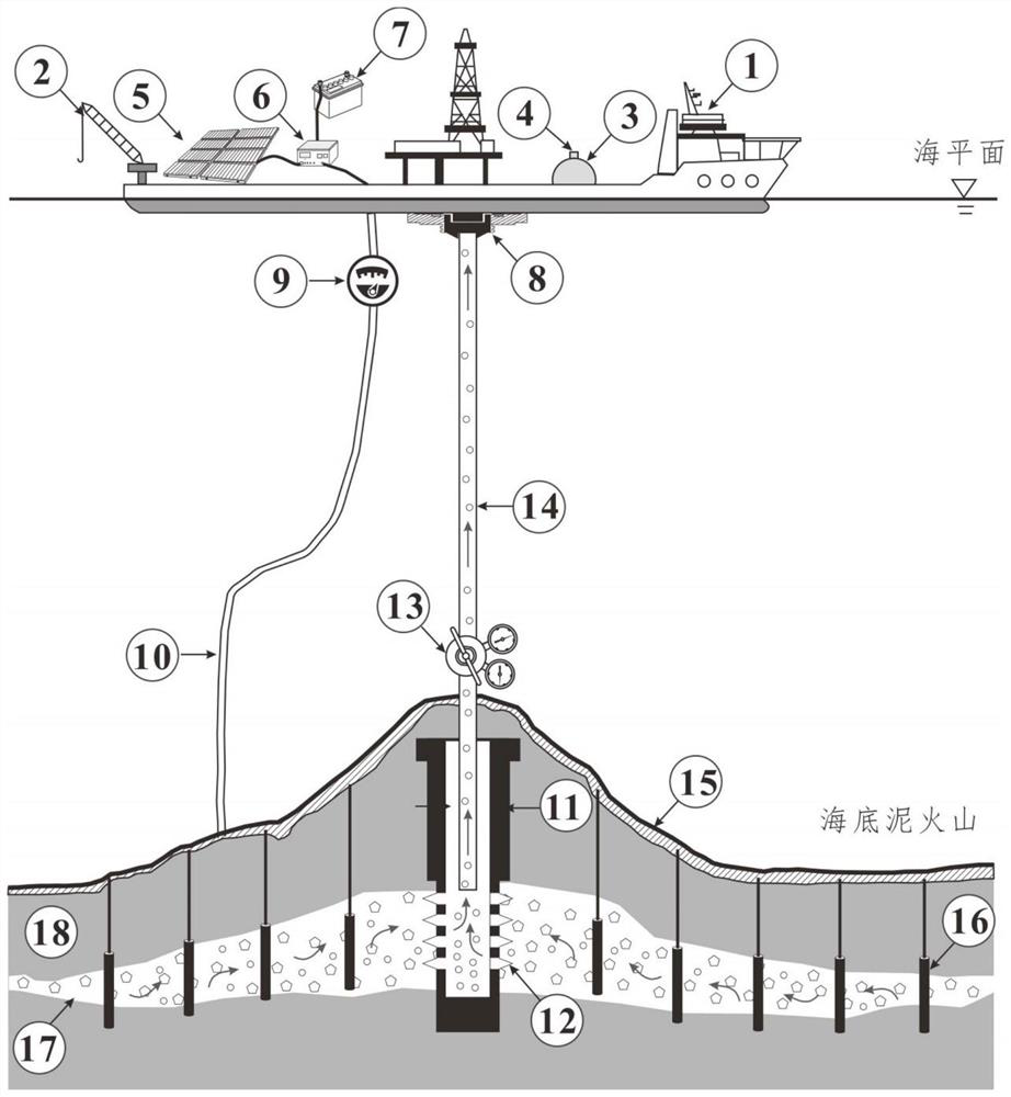 A covered deep-sea mud volcano type natural gas hydrate production system and method