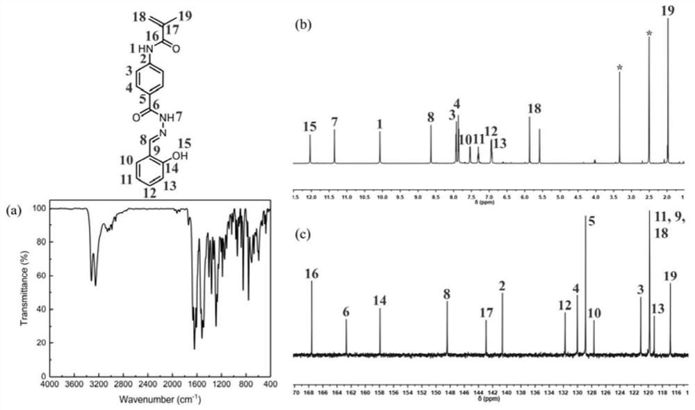 A kind of intelligent optical hydrogel and its preparation method