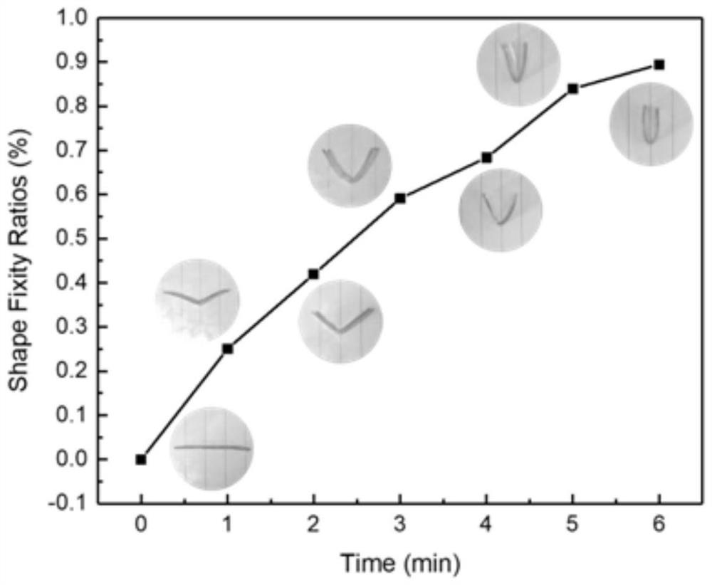 A kind of intelligent optical hydrogel and its preparation method