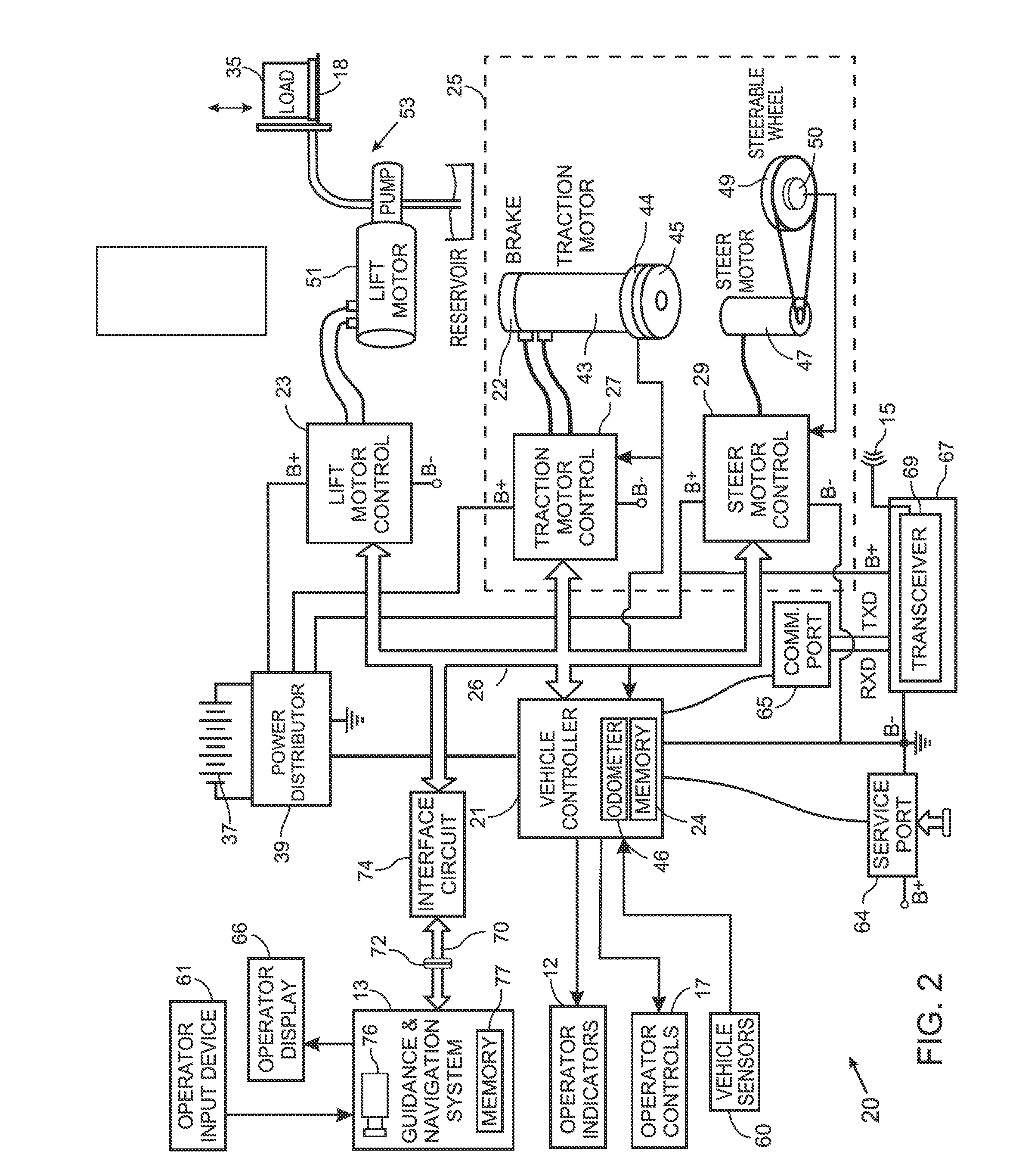 System and Method for Gathering Video Data Related to Operation of an Autonomous Industrial Vehicle