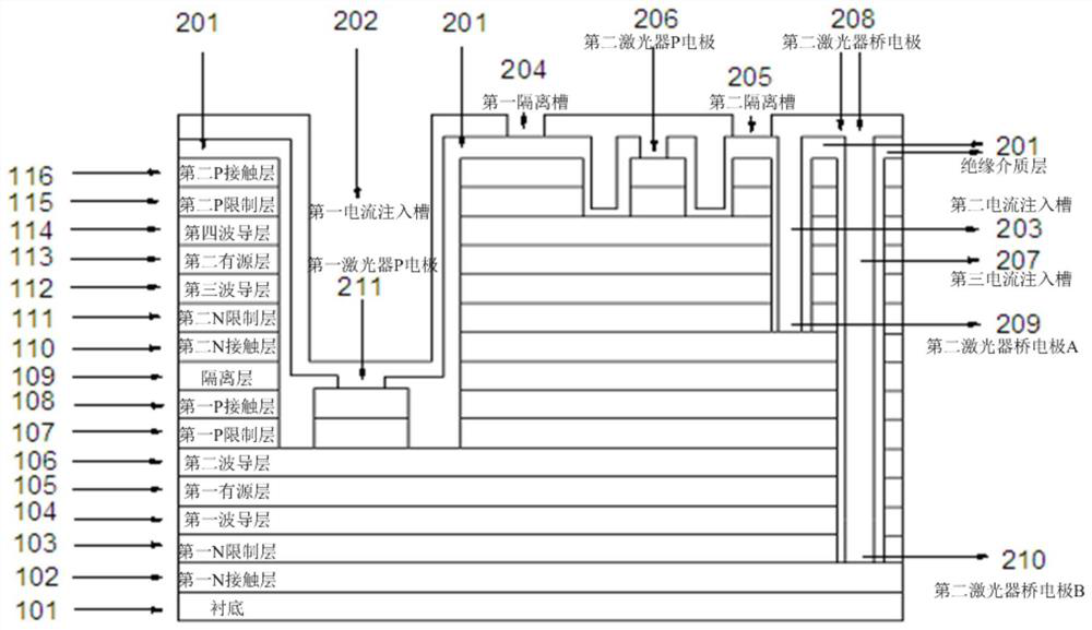 Monolithic integrated dual-wavelength semiconductor laser and its preparation method