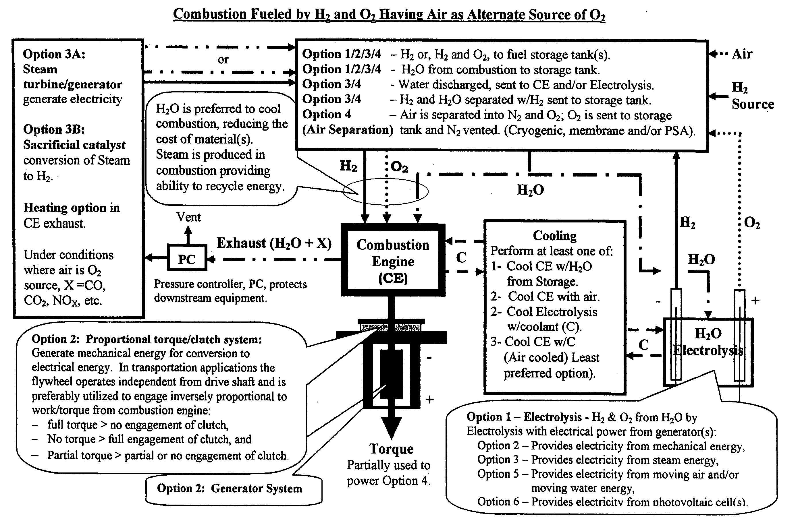 Water combustion technology- methods, processes, systems and apparatus for the combustion of hydrogen and oxygen