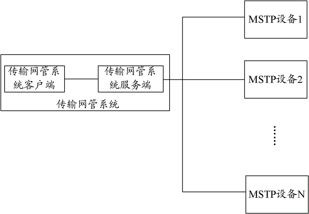 Business flow monitoring method and device
