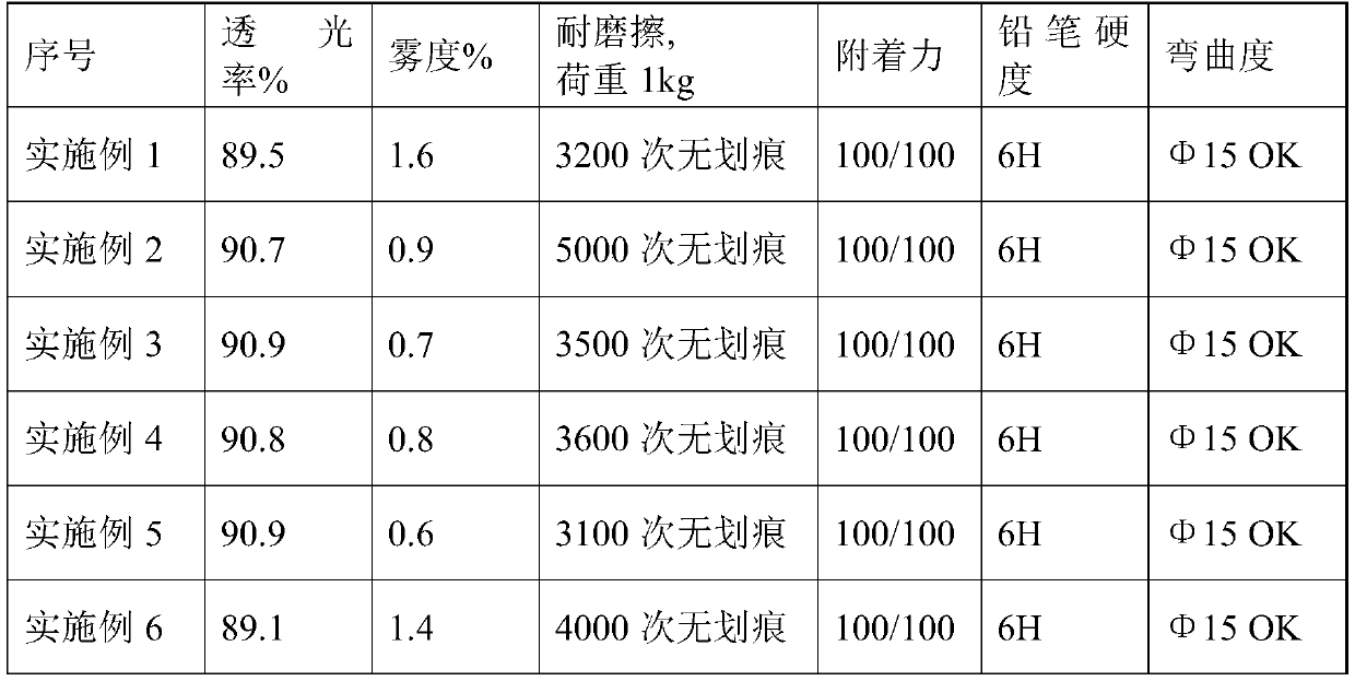 High-wear-resistance high-toughness hardened layer coating liquid and hardened film