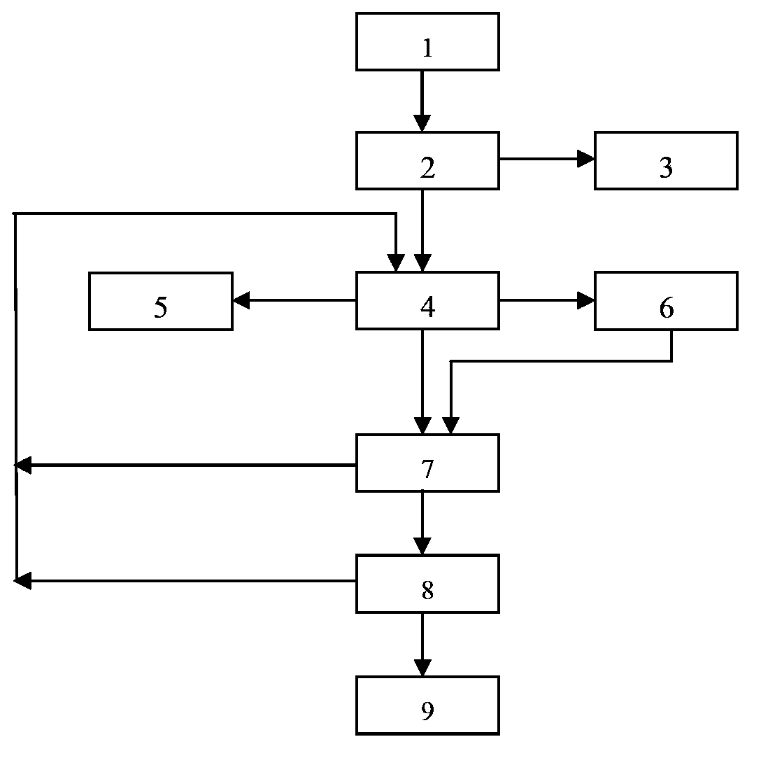 Method for improving clean coal yield through adding underflow pump to sludge pit bucket elevator