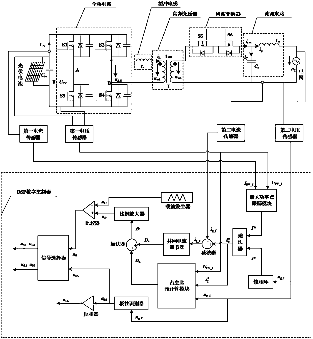 Intermediate current mode dual-tube forward micro-inverter and its digital control device