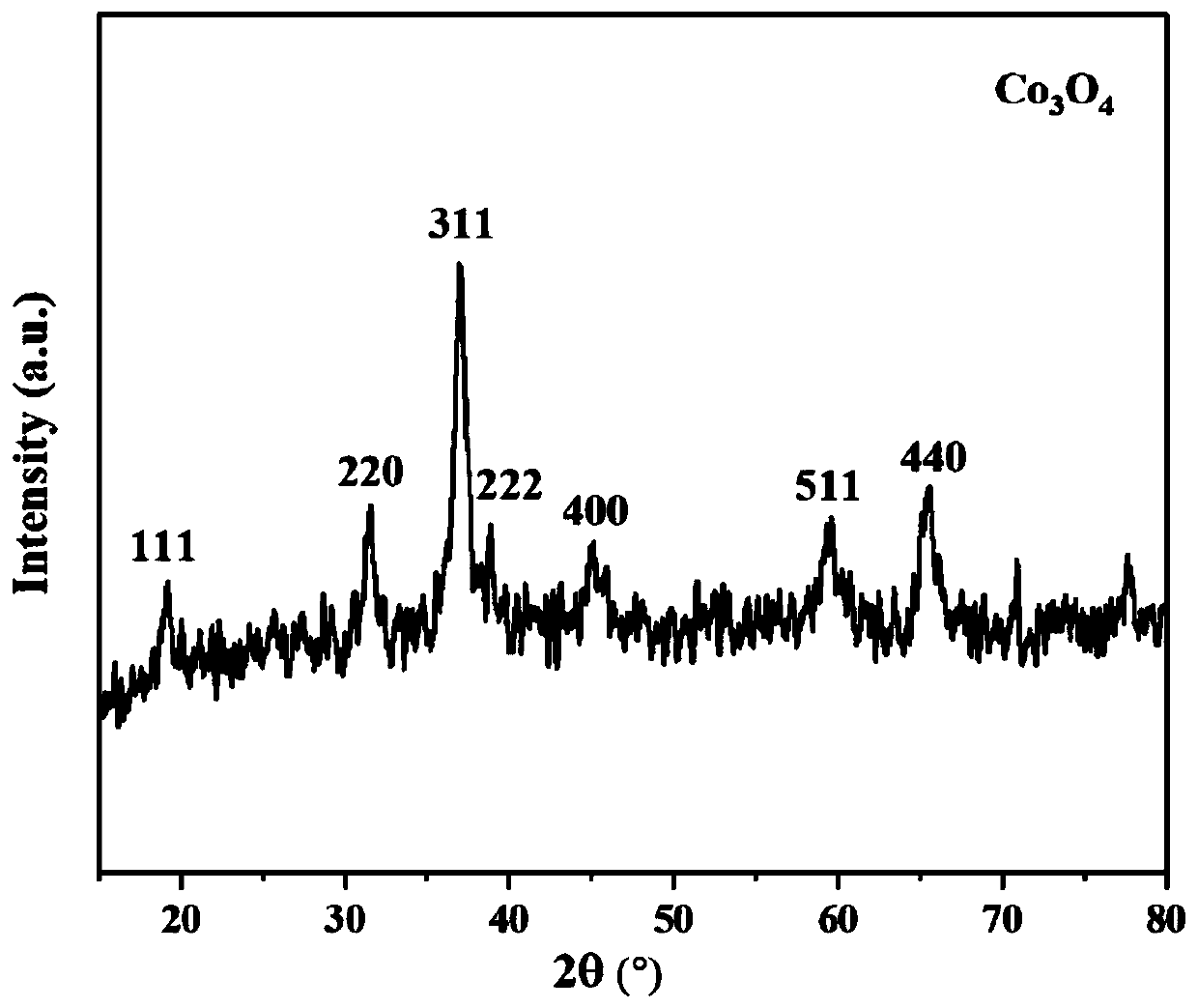 Preparation method of tricobalt tetroxide monolithic catalyst for carbon monoxide purification