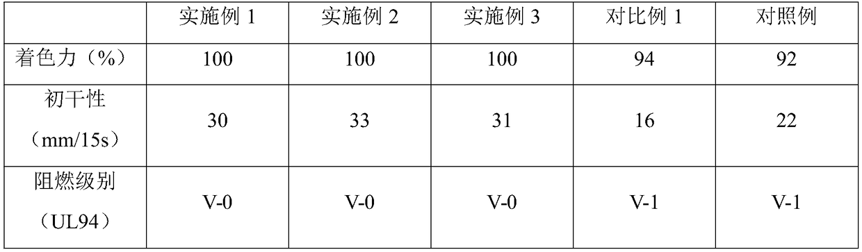 Aqueous printing ink with flame retardant effect and preparation method thereof