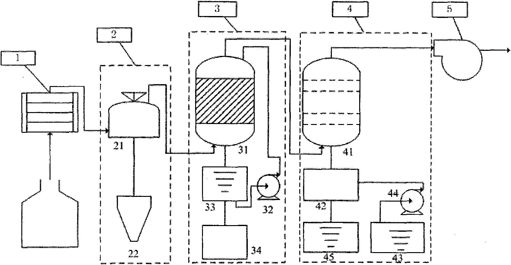 Efficient method and device for removal of acidic gas from fume or coal gas