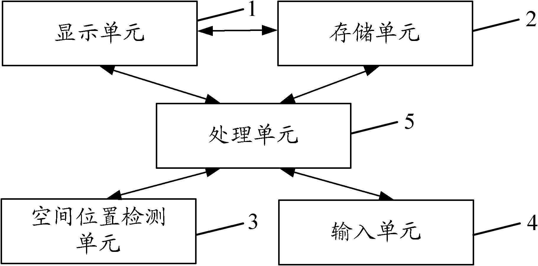 Display method and terminal