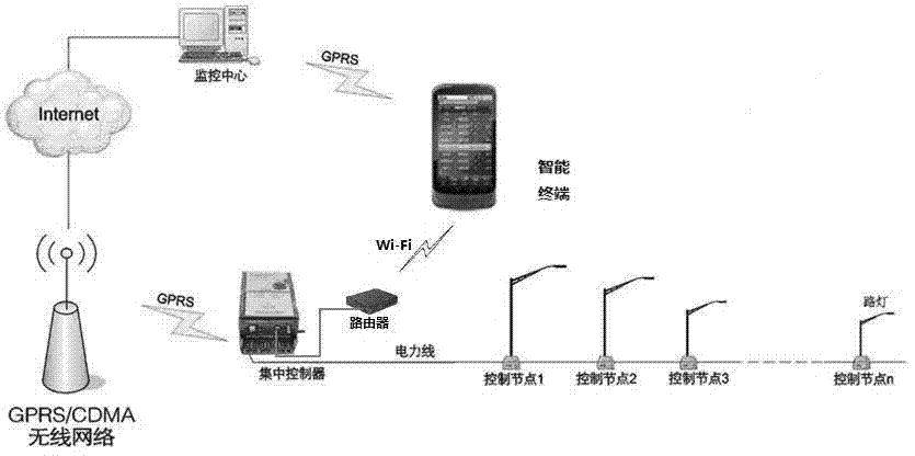 Method for controlling urban lighting facility based on intelligent terminal, intelligent terminal and system